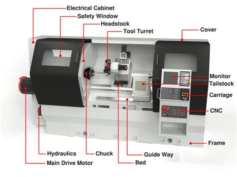 cnc automatic lather machining parts|cnc lathe parts diagram.